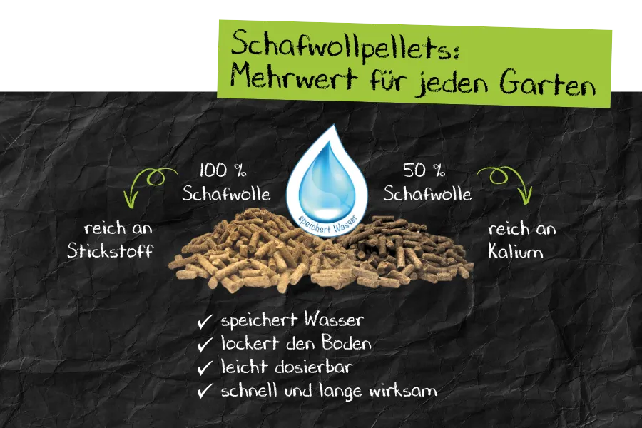 Schafwollpellets von Falter in zwei Varianten: Mehrwert für jeden Garten. Ausführliche Beschreibung im Text