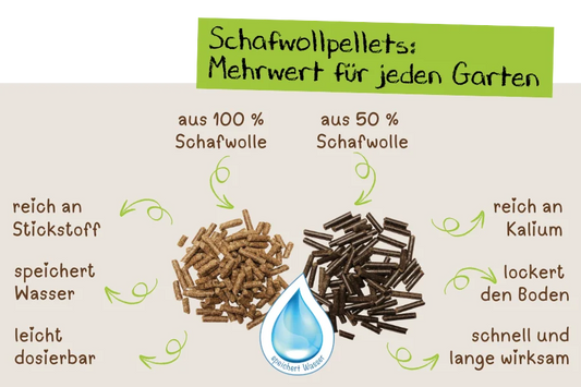 Schafwollpellets: Mehrwert für jeden Garten