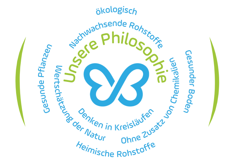 Falter Naturdünger - unsere Philosophie