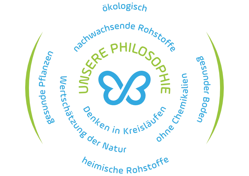 Falter Philosophie - Beschreibung folgt im Text