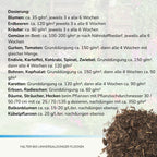 Dosierungsanleitung im Text