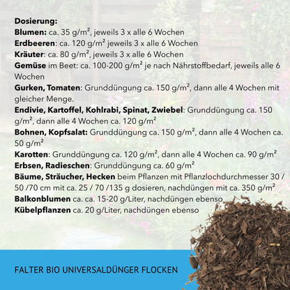 Dosierungsanleitung im Text